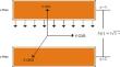 An investigation of the Nernst–Planck model of an electro-viscous fluid flow between squeezing plates with homogeneous–heterogeneous reactions