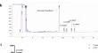 Impact of Organochlorine Pesticides Exposure on Histone Modification H3K9ac: Implications for Unexplained Recurrent Miscarriage.