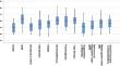 Everyday Executive Functioning Profiles in Adults with Down Syndrome.