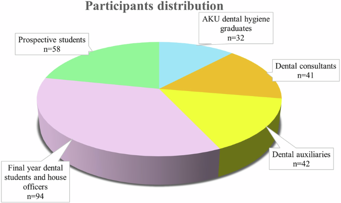 SWOT analysis of the dental hygiene profession in Pakistan-past, present, and future.