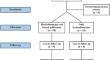 Fibro-adhesive Bursitis: A Novel Sonographic Finding in Adhesive Capsulitis Patients and a Proposal of Management