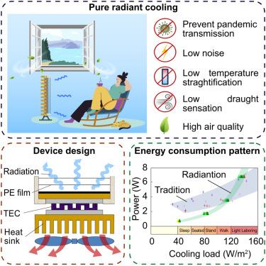 A pure radiant cooling device for “air conditioning” without conditioning air