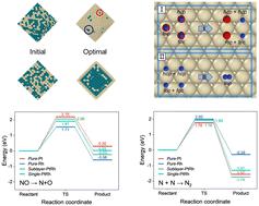 Theoretical insights into Pt–Rh alloy nanoparticles: stability, elemental distribution, and catalytic mechanisms for NO + CO reactions