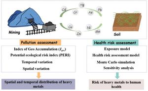 Spatiotemporal characteristics and Monte Carlo simulation-based human health risk of heavy metals in soils from a typical coal-mining city in eastern China