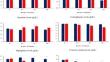 Essential oils and capsaicin in the diet of Jersey cows at early lactation and their positive impact on anti-inflammatory, antioxidant and immunological responses.