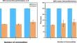 Multicommodity information flow through quantum annealer