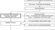 Adaptation and Validation of the Sydney Swallow Questionnaire into Kannada (KSSQ).