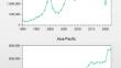 Navigating the Global Knowledge Economy: Temporal Effects of Regulatory Environment and FDI on Sustainable Development in Asia–Pacific