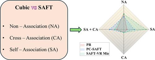 Comparative Study of Phase Equilibrium Modeling with Cubic and Association Equations of State