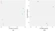 Deciphering early responsive signature genes in rice blast disease: an integrated temporal transcriptomic study.