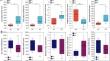 From Skin to Gut: Understanding Microbial Diversity in Rana amurensis and R. dybowskii