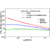 Femtoscopy analysis of ultrasoft pion trap at energies available at the CERN Large Hadron Collider