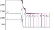 Chapter VIII. The Determining Role of Chain Combustion in Flame Propagation