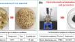 Effects of Hydrothermal Carbonization Process Parameters on Physicochemical Properties and Combustion Behavior of Maize Stalk Hydrochars