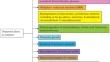 Dispersed Metal Alloys: Synthesis Methods and Catalytic Properties (A Review)