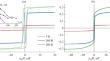 Features of the Temperature Dependence of the Spectra of Spin Waves in a Thin Pd–Fe Film with Gradient Composition