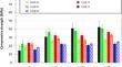 Performance of Self-healing Cementitious Mortar with PVA Fiber and SAP