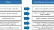 A Research-Practice Partnership to Develop the R-CITY Multi-Component, Equity-Focused Social–Emotional Learning Intervention