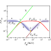 From Compton scattering of photons on targets to inverse Compton scattering of electron and photon beams