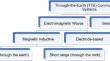 A Review of the Applications of Through-the-Earth (TTE) Communication Systems for Underground Mines