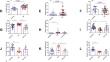 The Antidepressant- and Anxiolytic-Like Effects of the Phosphodiesterase Type-5 Inhibitor Tadalafil are Associated with the Modulation of the Gut-Brain Axis During CNS Autoimmunity.