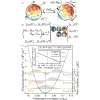 Theory of angular momentum transfer from light to molecules