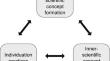 Do concepts of individuality account for individuation practices in studies of host–parasite systems? A modeling account of biological individuality