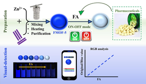 Visual-Based Platform Using Sustainable Intrinsic Fluorescent Zn-Based Metal–Organic Framework for Detection of Folic Acid in Pharmaceutical Formulations