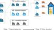 A two-stage emergency supplies procurement model based on prospect multi-attribute three-way decision