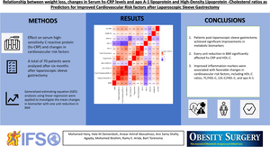 Relationship Between Weight Loss, Changes in Serum hs-CRP Levels and apo A-1 Lipoprotein, and High-Density Lipoprotein-Cholesterol Ratios as Predictors for Improved Cardiovascular Risk Factors After Laparoscopic Sleeve Gastrectomy.