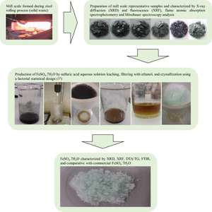 Efficient Production of Ferrous Sulfate from Steel Mill Scale Waste