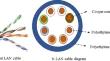 Life cycle assessment as a support in decision making for ecodesign in LAN cables