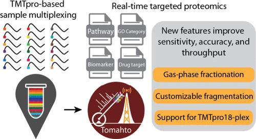 Enhanced Sample Multiplexing-Based Targeted Proteomics with Intelligent Data Acquisition