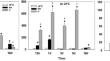 Heat Hardening Ameliorates Apoptotic and Inflammatory Effects Through Increased Autophagy in Mussels.