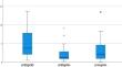 Transcriptional expression of SLC16A7 as a biomarker of occult lymph node metastases in patients with head and neck squamous cell carcinoma.