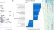 Post-operative Crohn's Disease Recurrence and Infectious Complications: A Transcriptomic Analysis.