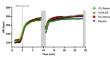 Quantifying exercise intensity with fractal correlation properties of heart rate variability: a study on incremental and constant-speed running.