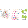 Ground state magnetic structure and magnetic field effects in the layered honeycomb antiferromagnet YbOCl