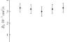 Studies of Light Scattering by Hemoglobin Molecules under the Effect of Iron (III) Chloride and Various pH Levels