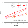 Role of initial transverse momentum in a hybrid approach