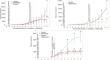 The systemic herbicide glyphosate affects the sporulation dynamics of Rhizophagus species more severely than mechanical defoliation or the contact herbicide diquat