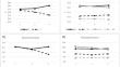 Effects of branched-chain amino acids on changes in body composition during the recovery period following tonsillectomy.