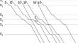 Linear Time Train Contraction Minor Labeling for Railway Line Capacity Analysis