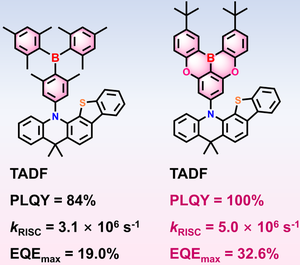 Optimization of boron-containing acceptors towards high-efficiency TADF emitters: sky-blue OLEDs with external quantum efficiency of 32.6%