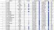 Complete genome resource of endophytic Bacillus subtilis GUCC4, a potential biocontrol agent