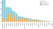 Health insurance and clinical outcomes in patients with chronic heart failure in Latin America: an observational study of the Colombian Heart Failure Registry (RECOLFACA)