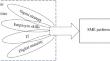 Disentangling the dynamic digital capability, digital transformation, and organizational performance relationships in SMEs: a configurational analysis based on fsQCA