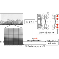 Physics-informed machine-learning solution to log-layer mismatch in wall-modeled large-eddy simulation