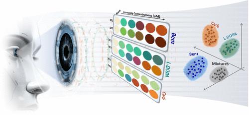 Multicolorimetric Sensor Array Based on Silver Metallization of Gold Nanorods for Discriminating Dopaminergic Agents.