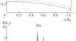 Shearing-Type Electron Emission